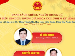 DANH SÁCH NHỮNG NGƯỜI TRÚNG CỬ ĐẠI BIỂU HĐND XÃ TRUNG GIÃ KHOÁ XXII