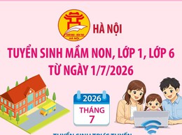 Hà Nội triển khai công tác tuyển sinh vào các trường mầm non, lớp 1, lớp 6 và lớp 10 trung học phổ thông, giáo dục nghề nghiệp năm học 2026-2027