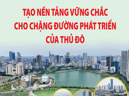 Nghị quyết số 02-NQ/TW: Xây dựng Đảng bộ Hà Nội nêu gương, hành động, trách nhiệm