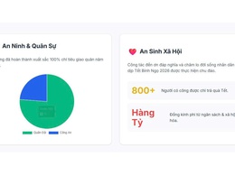 PHƯỜNG PHƯƠNG LIỆT: KINH TẾ - XÃ HỘI QUÝ I/2026 DUY TRÌ ĐÀ TĂNG TRƯỞNG ỔN ĐỊNH