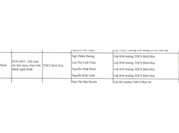 Trường THCS Bích Hòa đạt giải Ba cấp thành phố cuộc thi 