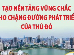 TẠO NỀN TẢNG VỮNG CHẮC CHO CHẶNG ĐƯỜNG PHÁT TRIỂN CỦA THỦ ĐÔ