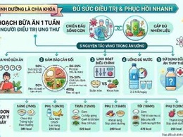 Bệnh viện Ung bướu khuyến cáo: Xây dựng bữa ăn khoa học cho người bệnh ung thư