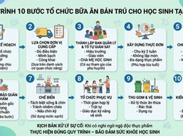 Hoài Đức: Chuẩn hóa quy trình 10 bước - Đồng hành vì bữa ăn an toàn của học sinh