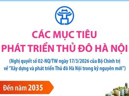 Các mục tiêu, chỉ tiêu cụ thể phát triển Thủ đô Hà Nội trong kỷ nguyên mới