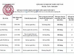Thông báo kết quả tuyển chọn nhân viên chăn nuôi thú y
