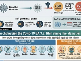 Người dân không hoang mang, chủ quan với biến thể COVID-19 mới BA.3.2