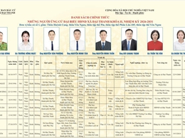 Danh sách chính thức những người ứng cử đại biểu HĐND xã Đại Thanh khoá II, nhiệm kỳ 2026 - 2031 theo từng đơn vị bầu cử