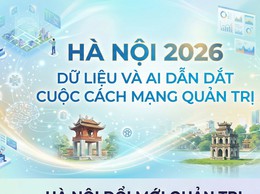 Hà Nội bứt phá quản trị bằng dữ liệu và AI