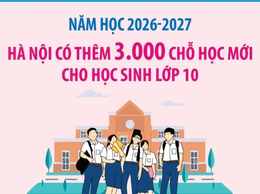 Năm học 2026-2027, Hà Nội có thêm 3.000 chỗ học mới cho học sinh lớp 10