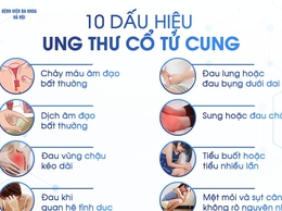 Ung thư cổ tử cung, dấu hiệu nhận biết và cách phòng ngừa
    