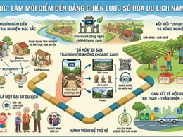 Hoài Đức: Làm mới điểm đến bằng chiến lược số hóa du lịch năm 2026
