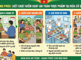 Thượng Phúc siết chặt kiểm soát an toàn thực phẩm tại bữa cỗ đông người năm 2026