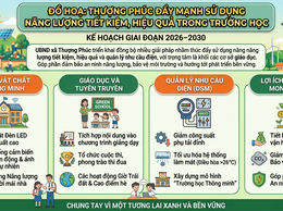 Thượng Phúc đẩy mạnh sử dụng năng lượng tiết kiệm, hiệu quả trong trường học giai đoạn 2026–2030