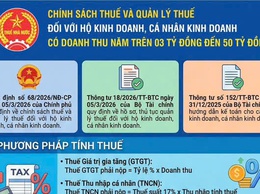 Quy định về chính sách thuế và thủ tục quản lý thuế hiện nay