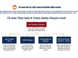 Đề án số 01-ĐA/ĐU ngày 03/11/2025 của Đảng uỷ phường Kiến Hưng về nâng cao chất lượng đội ngũ cán bộ, công chức, viên chức; tăng cường kỷ luật, kỷ cương và trách nhiệm giải quyết công việc trong hệ thống chính trị phường Kiến Hưng, giai đoạn 2025-203