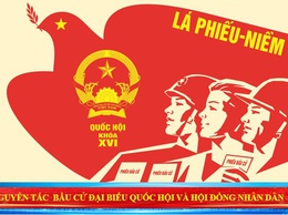 Nguyên tắc bầu cử đại biểu Quốc hội và đại biểu Hội đồng nhân dân