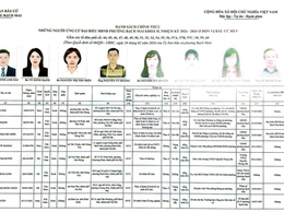 TÓM TẮT TIỂU SỬ CÁC ỨNG CỬ VIÊN ĐẠI BIỂU HỘI ĐỒNG NHÂN DÂN PHƯỜNG BẠCH MAI NHIỆM KỲ 2026 – 2031 ĐƠN VỊ BẦU CỬ SỐ 05