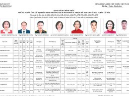 TIỂU SỬ TÓM TẮT CÁC ỨNG CỬ VIÊN ĐẠI BIỂU HỘI ĐỒNG NHÂN DÂN PHƯỜNG BẠCH MAI NHIỆM KỲ 2026 – 2031 ĐƠN VỊ BẦU CỬ SỐ 06