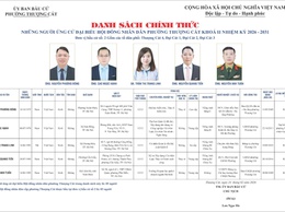 Danh sách trích ngang và tiểu sử tóm tắt các đại biểu ứng cử đại biểu HĐND phường Thượng Cát nhiệm kỳ 2026-2031 tại đơn vị bầu cử số 02