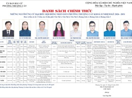 Danh sách trích ngang và tiểu sử tóm tắt các đại biểu ứng cử đại biểu HĐND phường Thượng Cát nhiệm kỳ 2026-2031 tại đơn vị bầu cử số 03