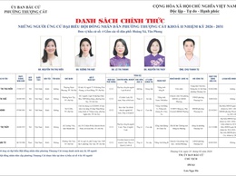 Danh sách trích ngang và tiểu sử tóm tắt các đại biểu ứng cử đại biểu HĐND phường Thượng Cát nhiệm kỳ 2026-2031 tại đơn vị bầu cử số 04