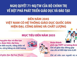 PHƯỜNG PHƯƠNG LIỆT: ĐỘT PHÁ PHÁT TRIỂN GIÁO DỤC LÀ QUỐC SÁCH HÀNG ĐẦU