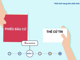 Hướng dẫn quy trình bỏ phiếu bầu cử