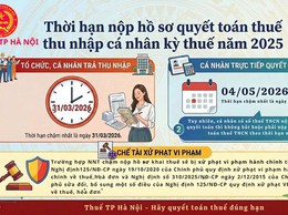 Thuế TP Hà Nội thông báo về thời hạn quyết toán thuế thu nhập cá nhân năm 2025
