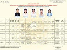 TÓM TẮT CHƯƠNG TRÌNH HÀNH ĐỘNG CỦA NGƯỜI THAM GIA ỨNG CỬ ĐẠI BIỂU HĐND PHƯỜNG THANH LIỆT KHÓA II NHIỆM KỲ 2026 - 2031