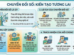 Sổ tay cẩm nang số 
