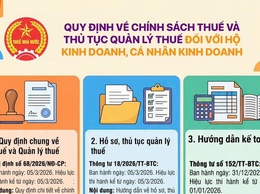 Quy định về chính sách thuế và quản lý thuế đối với hộ kinh doanh và cá nhân kinh doanh