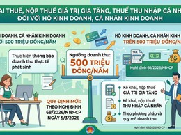 Thuế giá trị gia tăng, thuế thu nhập cá nhân đối với hộ kinh doanh và cá nhân kinh doanh