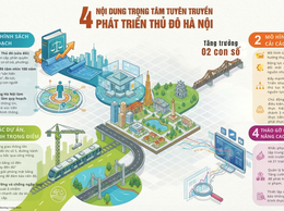 Hướng tới Thủ đô 