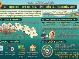 Phường Long Biên triển khai điều tra thu nhập bình quân đầu người năm 2026