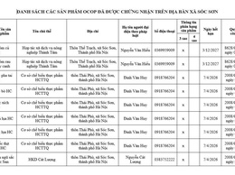 DANH SÁCH CÁC SẢN PHẨM OCOP ĐÃ ĐƯỢC CHỨNG NHẬN TRÊN ĐỊA BÀN XÃ SÓC SƠN