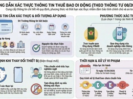 CHUNG TAY ĐẨY LÙI SIM RÁC: PHƯỜNG YÊN SỞ PHỐI HỢP XÁC THỰC THÔNG TIN THUÊ BAO DI ĐỘNG CHÍNH CHỦ