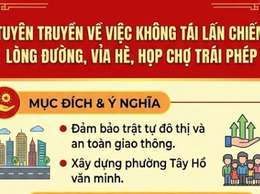 Phường Tây Hồ: Kiên quyết xử lý tái lấn chiếm lòng đường, vỉa hè, họp chợ trái phép