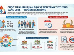 Đảng ủy phường Kiến Hưng phát động cuộc thi chính luận về bảo vệ nền tảng tư tưởng của Đảng lần thứ sáu, năm 2026