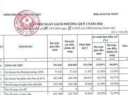 UBND Phường Thanh Liệt: Thông báo công khai tình hình thực hiện dự toán ngân sách Phường Quý I năm 2026
