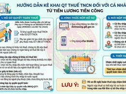 THUẾ CƠ SỞ 15 TP HÀ NỘI THÔNG TIN VỀ VIỆC THỰC HIỆN QUYẾT TOÁN THUẾ THU NHẬP CÁ NHÂN ĐỐI VỚI CÁ NHÂN CÓ THU NHẬP TỪ TIỀN LƯƠNG, TIỀN CÔNG NĂM 2025