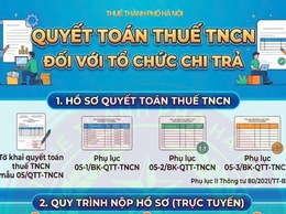 THUẾ CƠ SỞ 15 TP HÀ NỘI THÔNG TIN VỀ VIỆC THỰC HIỆN QUYẾT TOÁN THUẾ THU NHẬP CÁ NHÂN ĐỐI VỚI TỔ CHỨC, DOANH NGHIỆP NĂM 2025