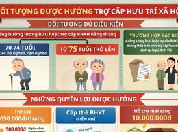 BÀI TUYÊN TRUYỀN VỀ CHẾ ĐỘ TRỢ CẤP HƯU TRÍ XÃ HỘI THEO NGHỊ ĐỊNH 176/2025/NĐ-CP