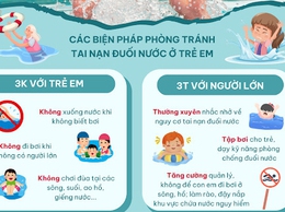Phòng, chống đuối nước ở trẻ em – trách nhiệm của gia đình và xã hội