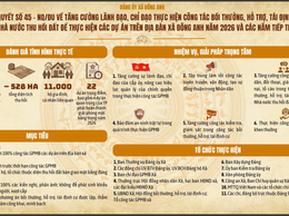 TUYÊN TRUYỀN, VẬN ĐỘNG THỰC HIỆN CÁC NGHỊ QUYẾT, KẾ HOẠCH CỦA ĐẢNG ỦY XÃ BẰNG INFOGRAPHIC TRÊN ĐỊA BÀN XÃ ĐÔNG ANH