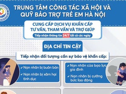 Bài truyền thông về đường dây nóng dịch vụ trợ giúp khẩn cấp của trung tâm công tác xã hội và quỹ bảo trợ trẻ em Hà Nội