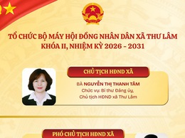 TỔ CHỨC BỘ MÁY HỘI ĐỒNG NHÂN DÂN XÃ THƯ LÂM KHÓA II, NHIỆM KỲ 2026-2031