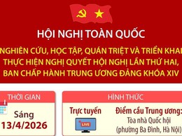 Hội nghị quán triệt Nghị quyết Hội nghị lần thứ hai, Ban Chấp hành Trung ương Đảng khóa XIV