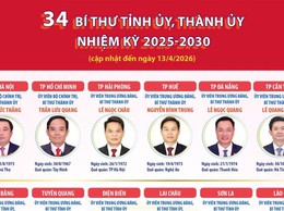 34 Bí thư Tỉnh ủy, Thành ủy nhiệm kỳ 2025-2030
