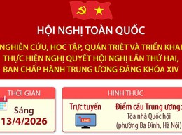 PHƯỜNG BA ĐÌNH NGHIÊM TÚC TỔ CHỨC QUÁN TRIỆT NGHỊ QUYẾT HỘI NGHỊ TRUNG ƯƠNG 2 KHÓA XIV – TẠO THỐNG NHẤT NHẬN THỨC, HÀNH ĐỘNG TRONG TOÀN ĐẢNG BỘ